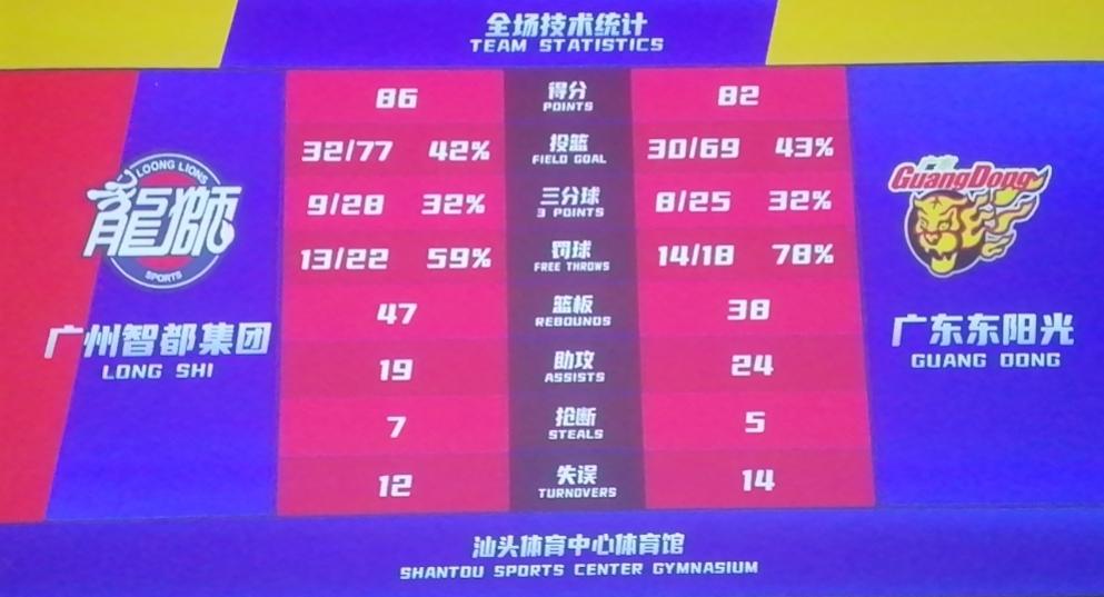 广东季前赛表现辣眼睛，球队迎来强烈阵痛期！新外教和唯一的大外援都需要磨合！外援两