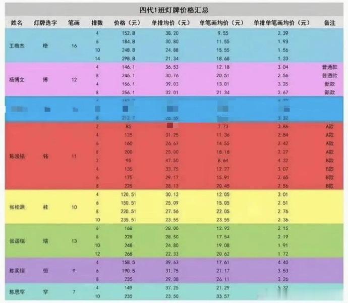 TF四代灯牌价格TF家族四代灯牌价格 大家觉得TF家族四代灯牌价格怎么样呢 