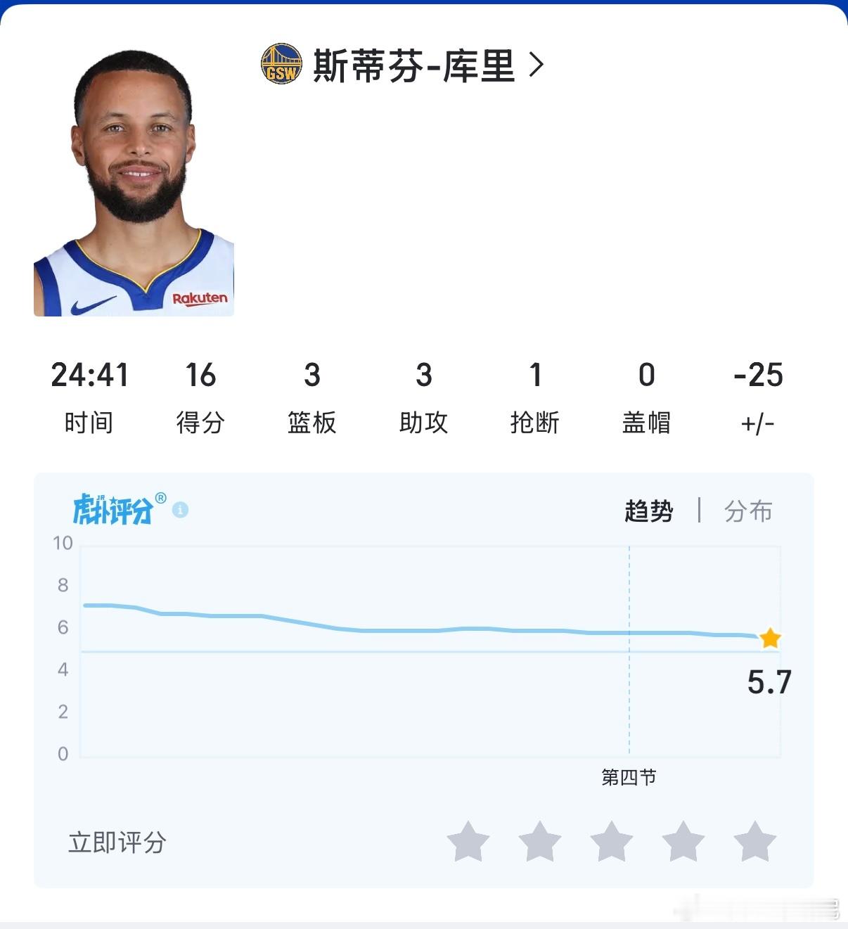 还得是饭圈，+12的6.7分，-25的5.7分。猛龙vs勇士