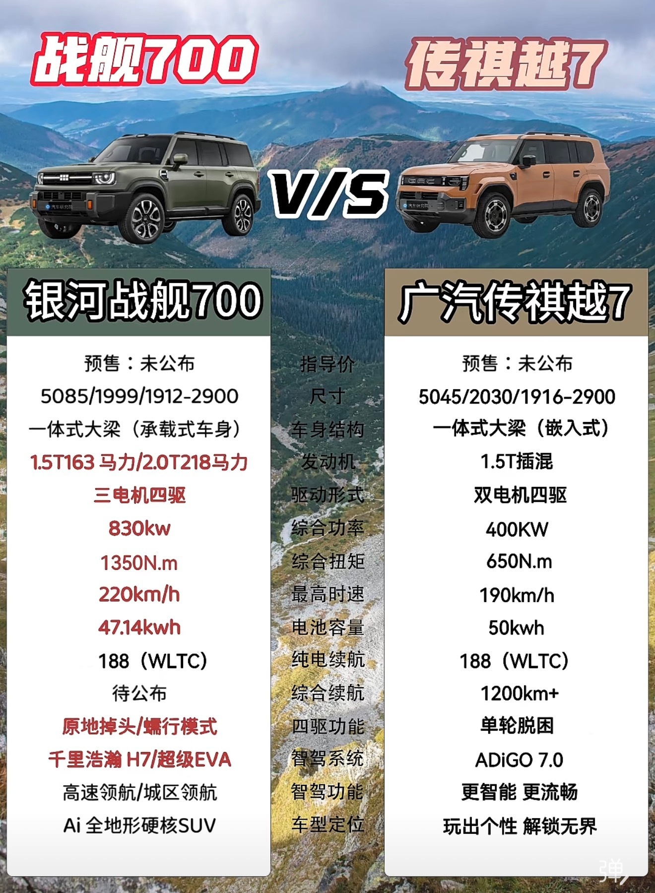 传祺越7 不论动力、底盘、智驾表现都非常不错。一体式嵌入式大梁可城可野。但，极限