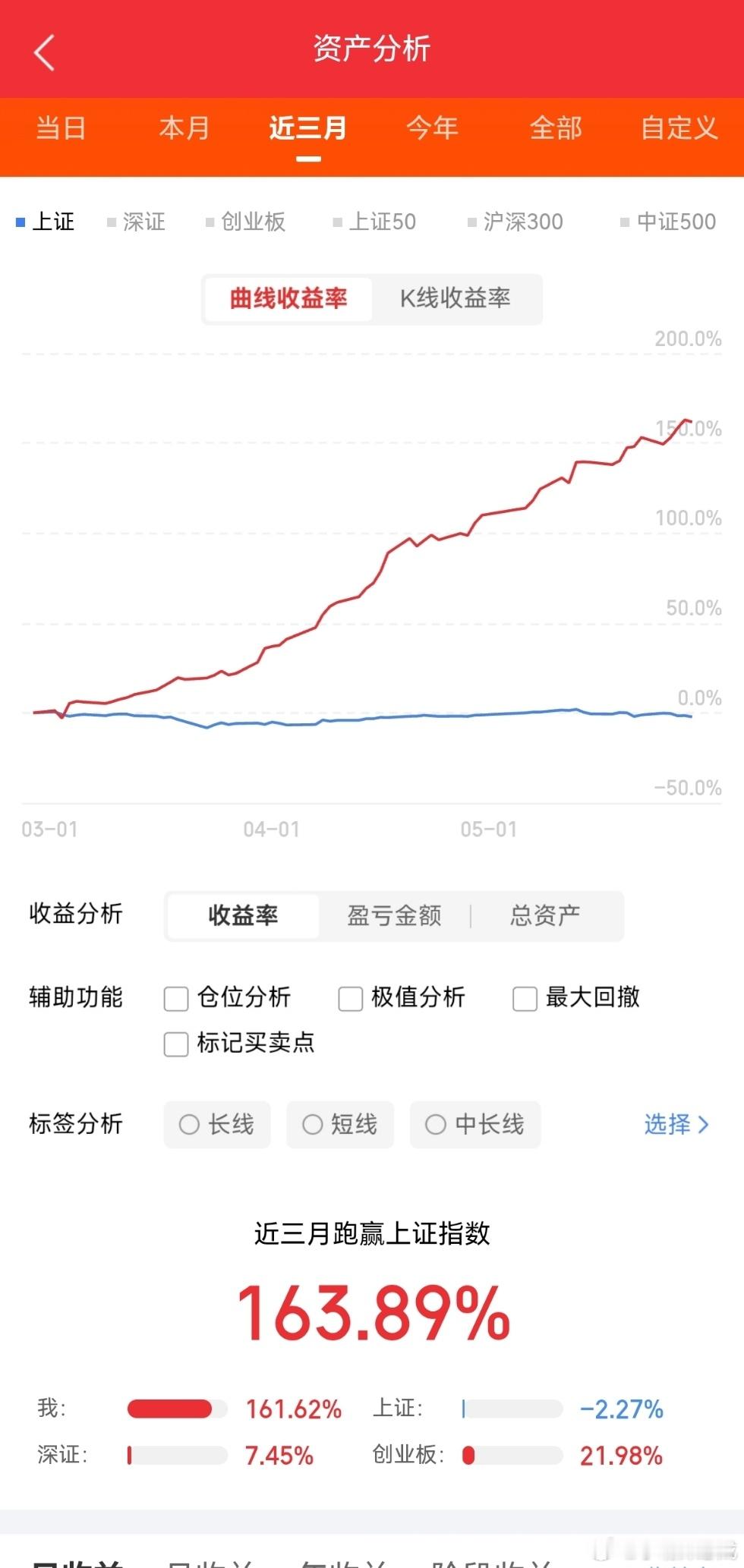 PPO树脂6大核心潜力股1. 圣泉集团（605589）股价：52.25元核心技术