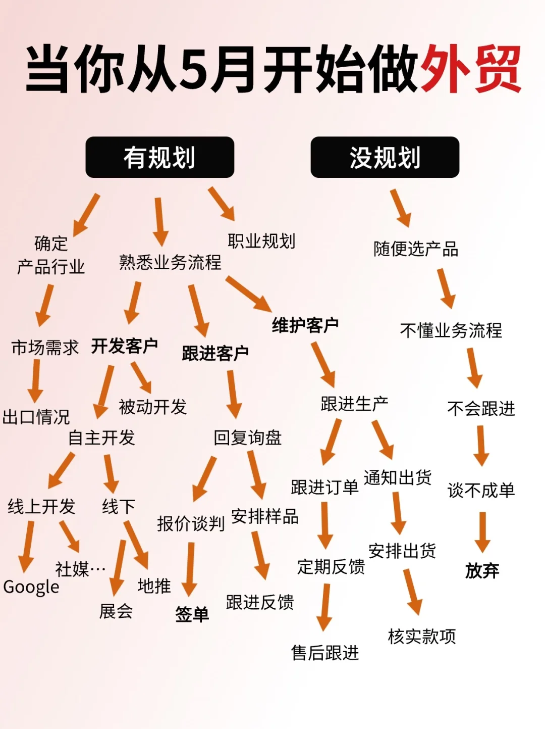 不是，新人做外贸你迷茫个什么劲儿啊