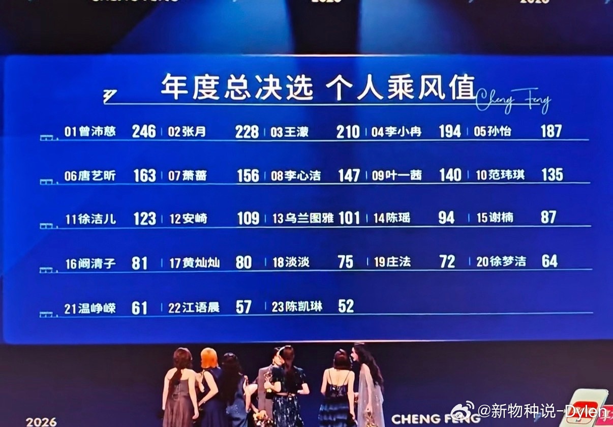 浪姐成团名单陈瑶没成团？这结果我是真有点意外。明明现场台下都在喊陈瑶，观众缘、话
