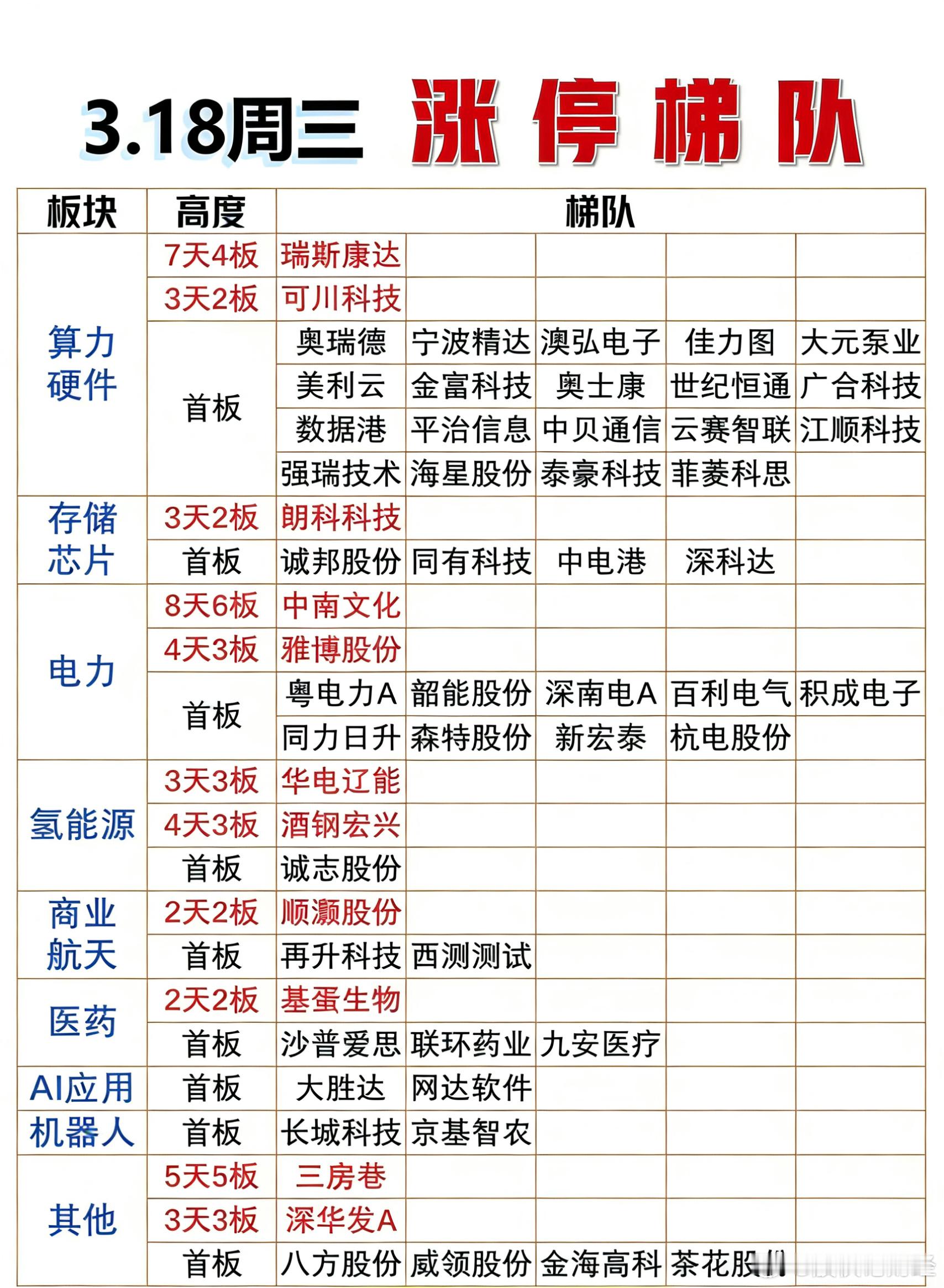 3月18日涨停复盘 
