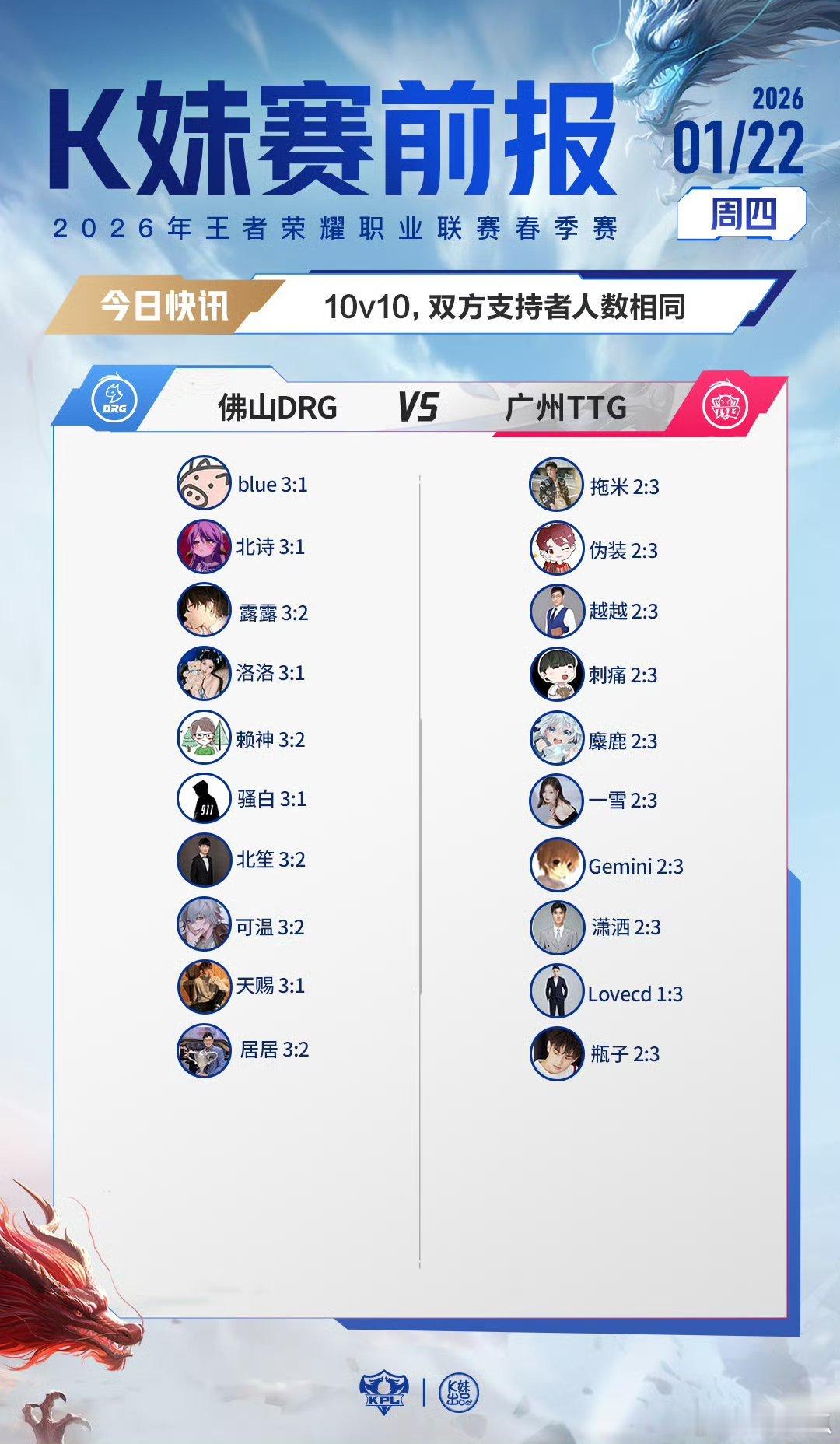2026KPL春季赛｜K妹赛前报10v10，双方支持者人数相同；12v8，更多嘉