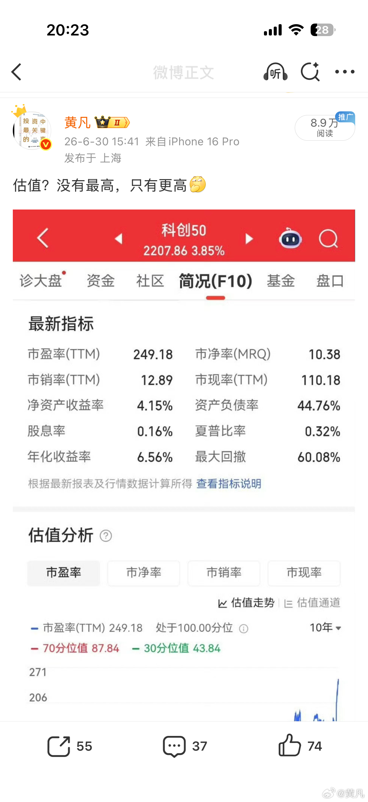2015年创业板的估值在140倍处成了巅峰，2026年的科创板的估值巅峰就停在6