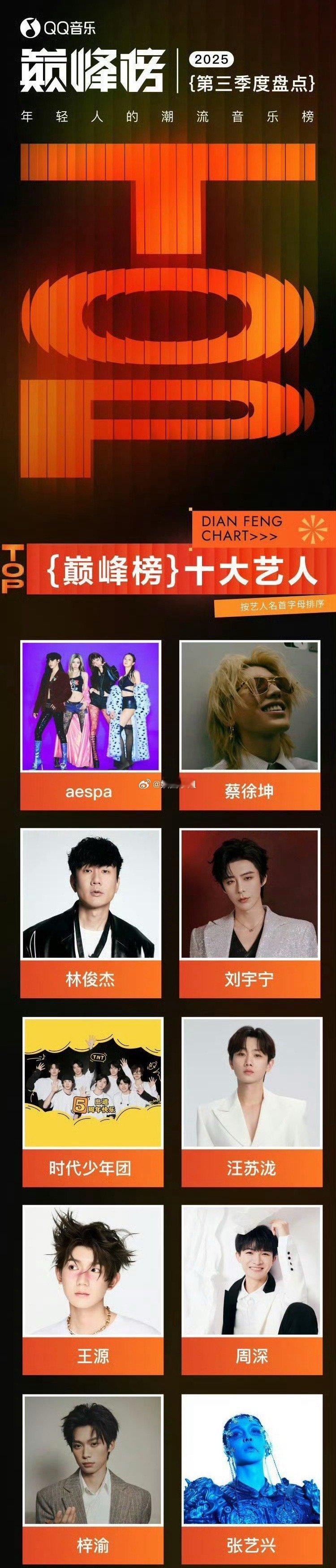 恭喜那些没上榜的默默贡献好音乐的音乐人！这个巅峰榜十大不上也罢！（不针对所有上榜