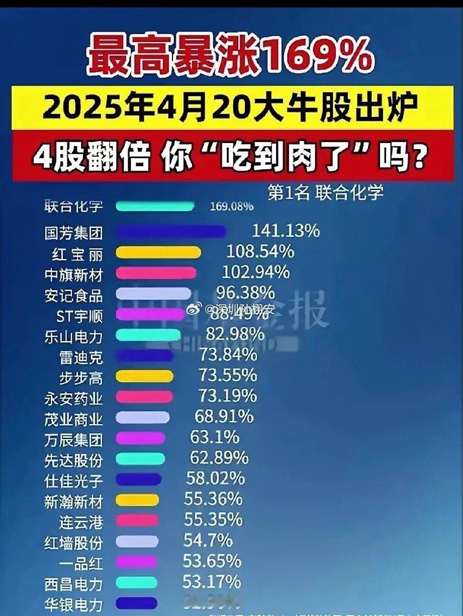 受关税大战扰动，4月份股票非常不好做的。大盘下跌了1.7%，个股普遍下跌，有的跌