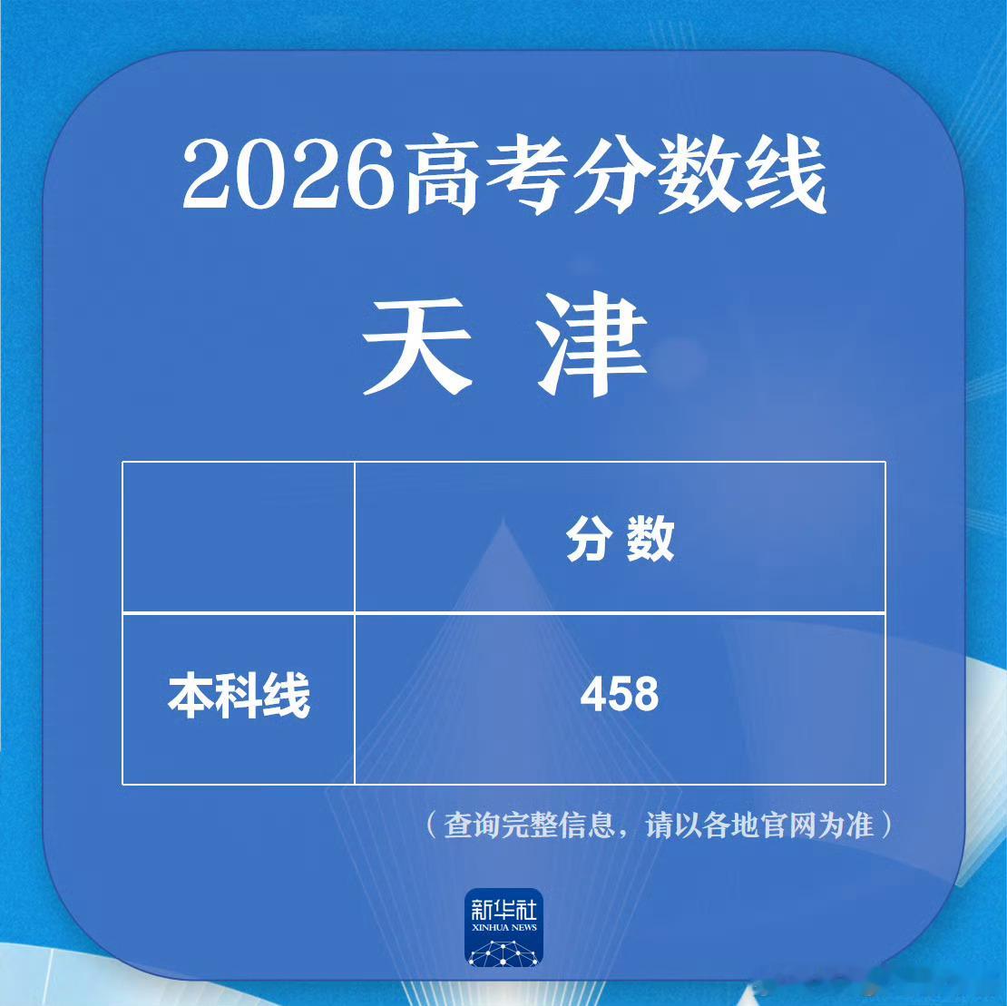2026高考分数线全汇总高考分数线陆续出炉了，又是几家欢喜几家愁的时间哦