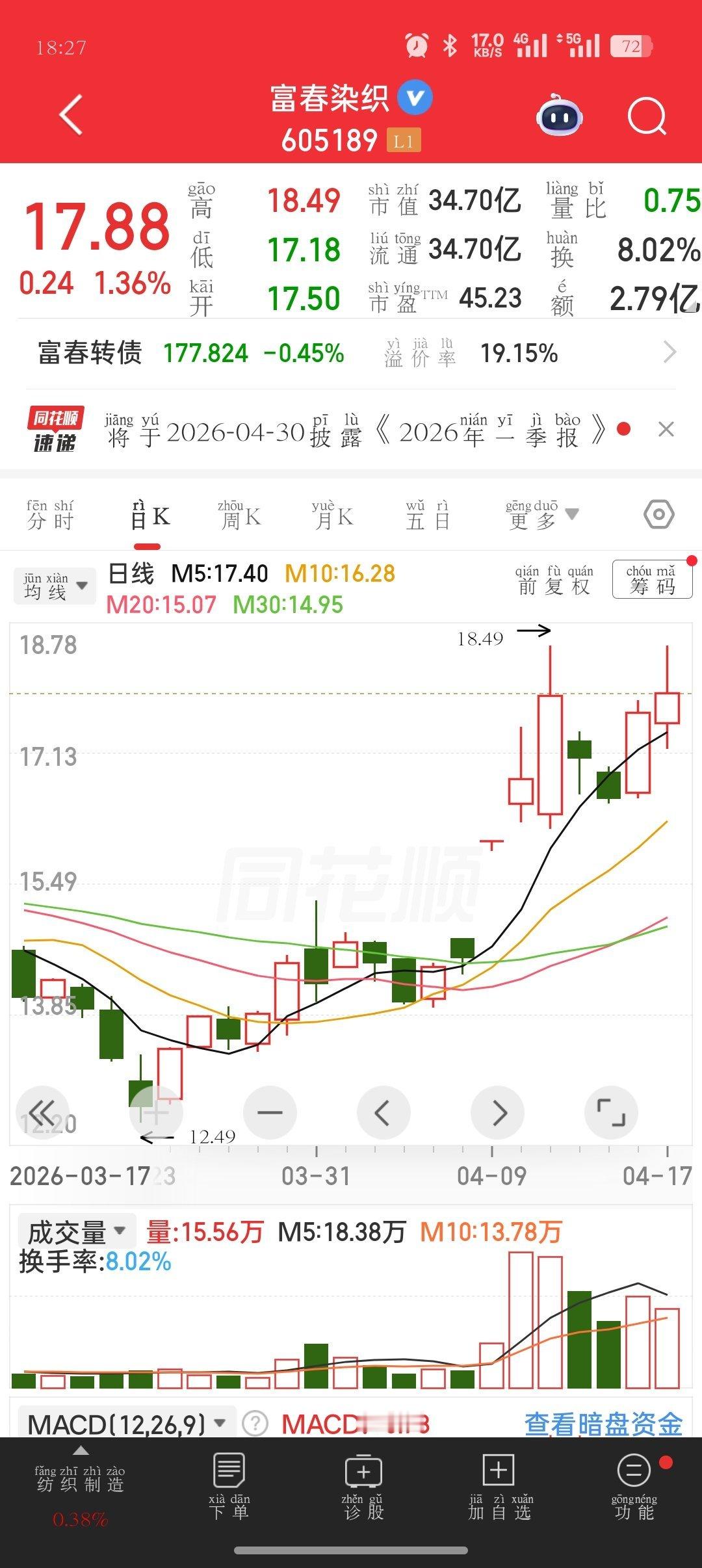 当博云新材因为业绩大增100倍而引发股价大涨的时候，你是不是有点心动。此时不敢追