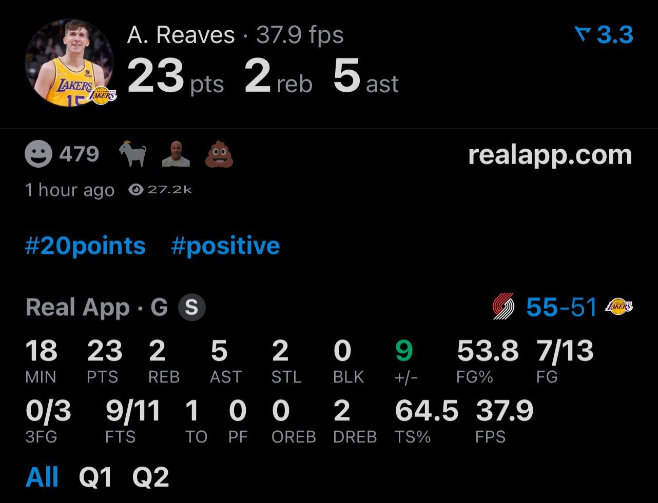 又是半场20+，这个家没有里哥早散了。湖人 ​​​