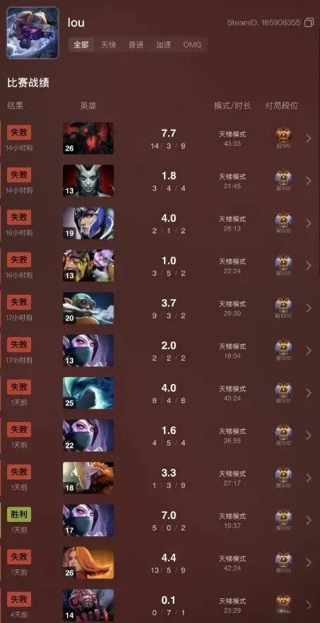 lou自从上次比赛表现不佳，被狂喷，最近在狂练天梯，但是这个胜率有点感人，状态这
