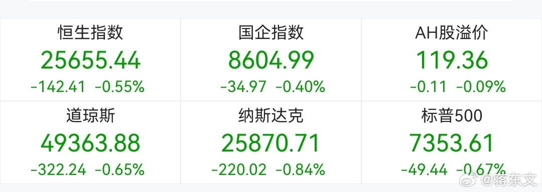 5月19日，华尔街遭遇“股债双杀”式寒流：芯片股成重灾区，AMD跌6.39%、英