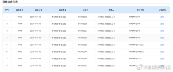 小米申请了八个商标：SU7 LUX、小米SU9 LUX、小米YU9、小米SU9、