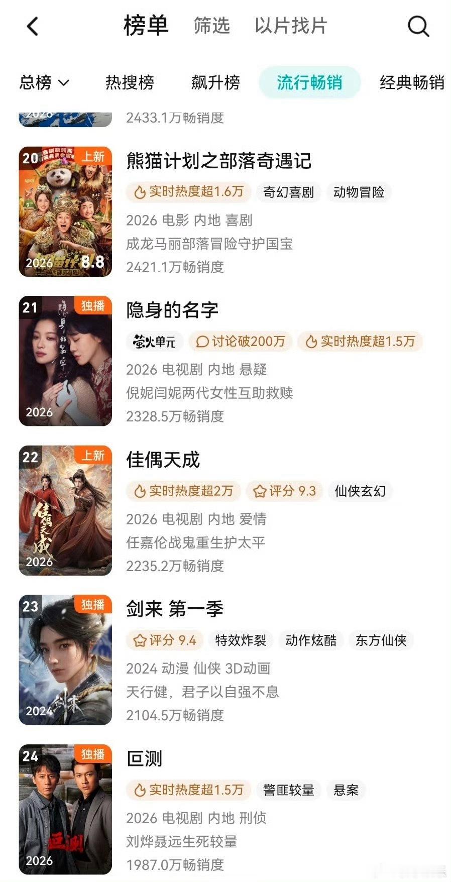 任嘉伦《佳偶天成》开播两天就登上腾讯拉新周榜，任嘉伦抗剧能力好强，实打实的热度！