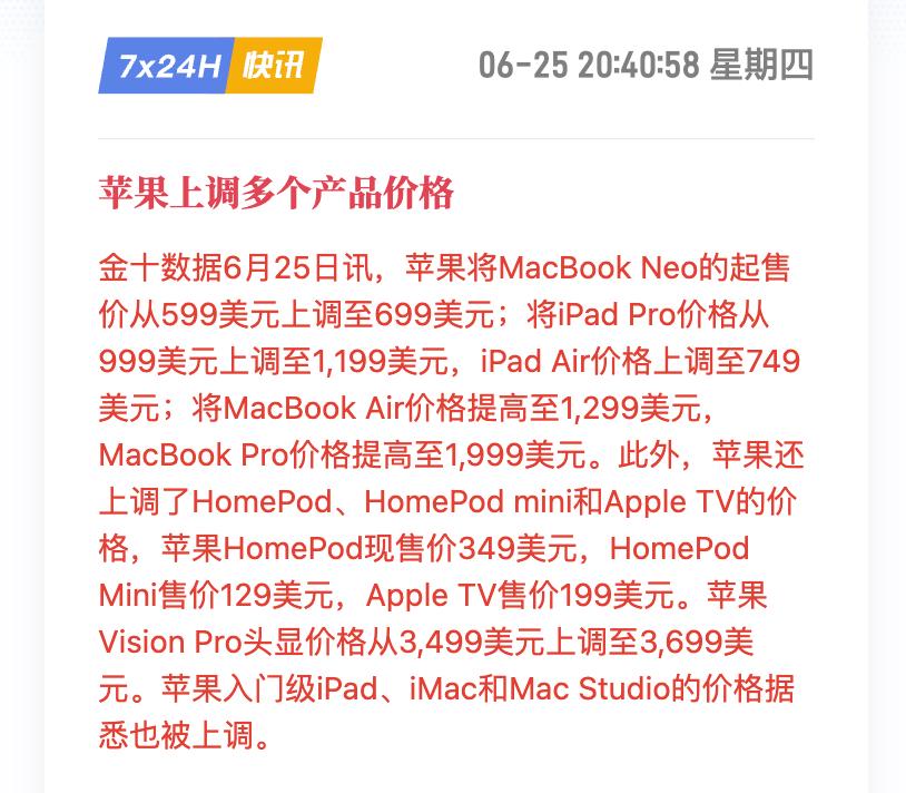 苹果公司宣布涨价。
面对上游存储公司的涨价压力，连苹果公司都扛不住了，这可是全球