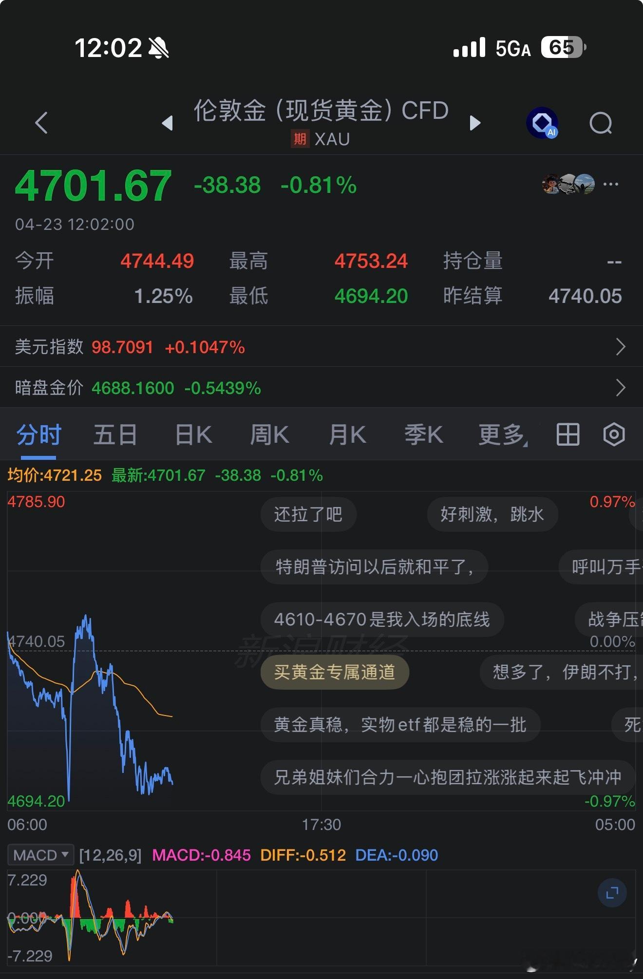 开盘时候拉升了一会，现在彻底拉了因为石油起飞了金价银价油价全涨了金价银价油价全涨