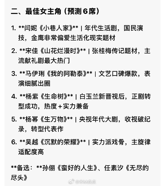 豆包预测金鹰奖最佳男女主提名男主：于和伟、肖战、胡歌、张若昀、白宇、吴镇宇女主：