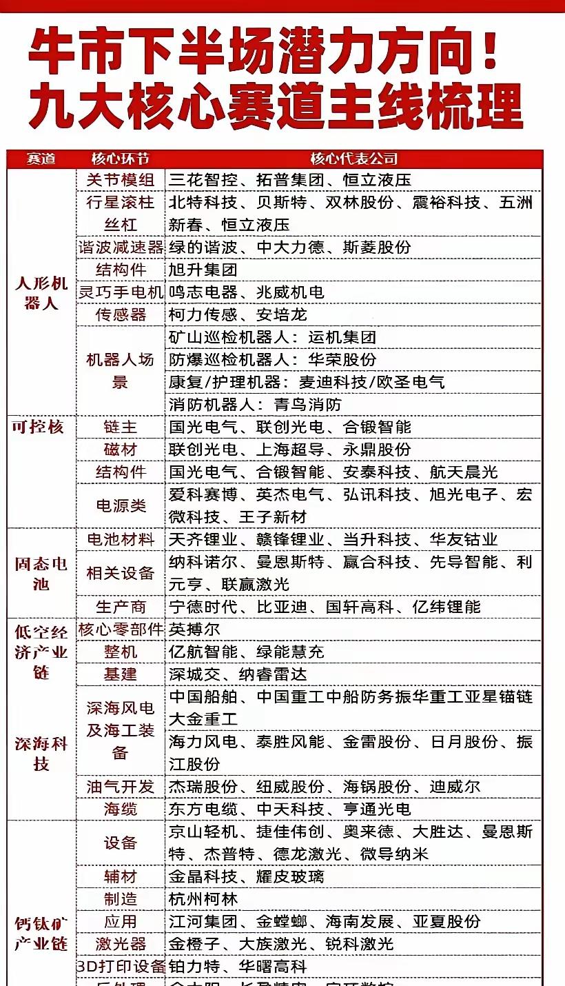 未来10年最确定的3个风口：看懂这三大领域，普通人也能踩对节奏
 
最近后台好多