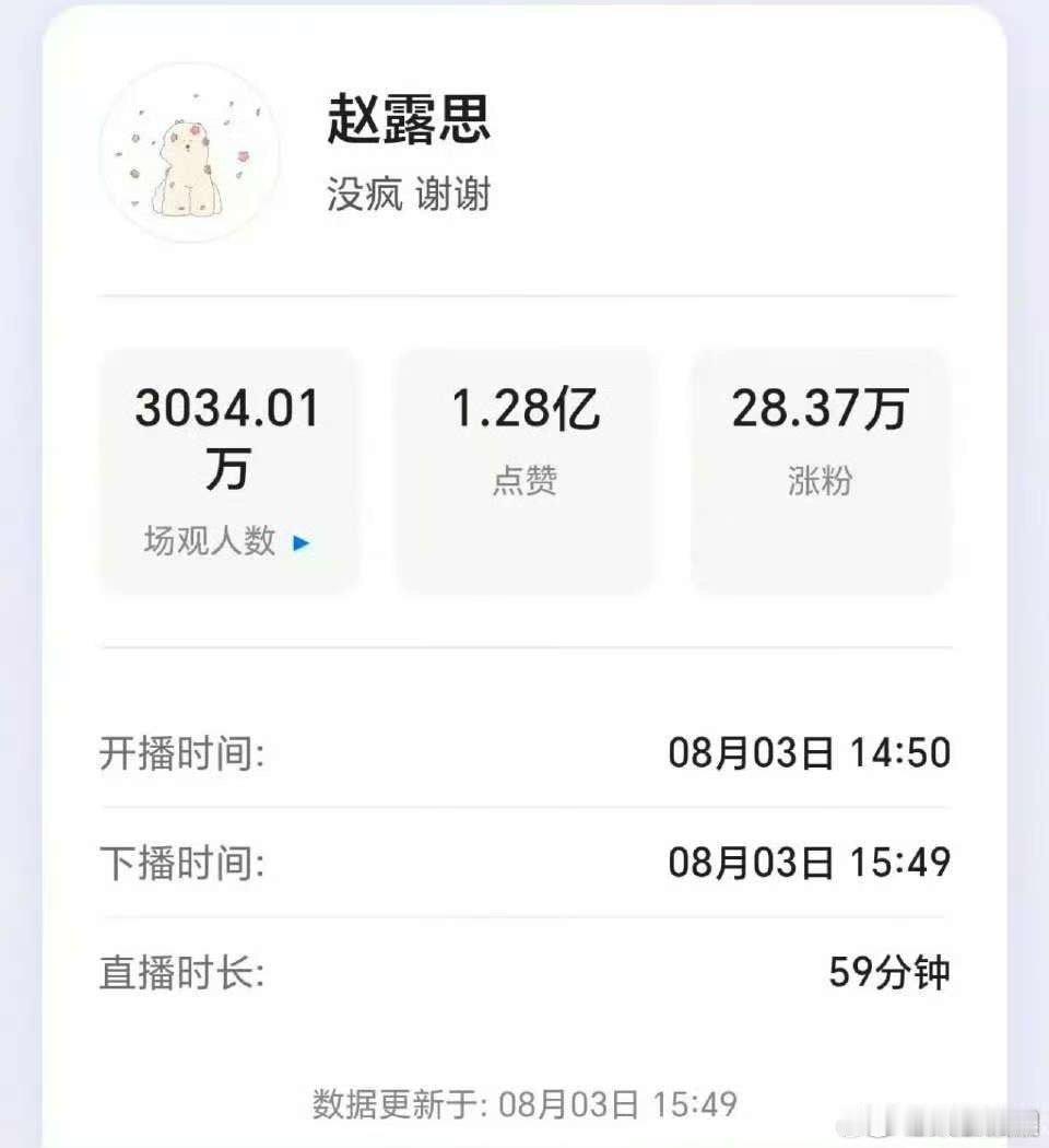 赵露思直播有三千多万人观看过赵露思直播三千多万人观看过赵露思直播有三千多万人观看