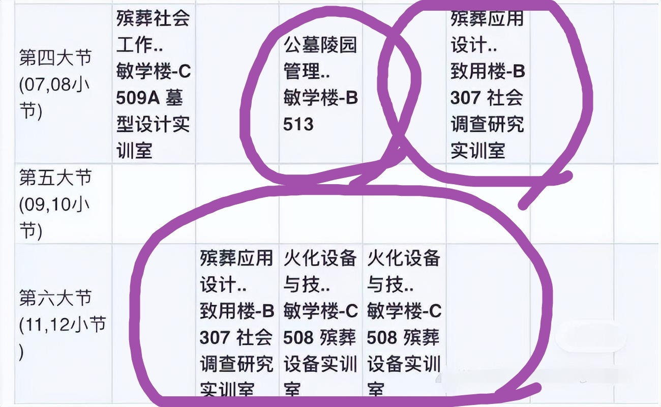 殡葬专业，连张雪峰都忽视了的专业。某地一学生被录取到殡葬专业，晒出了课表。专业全