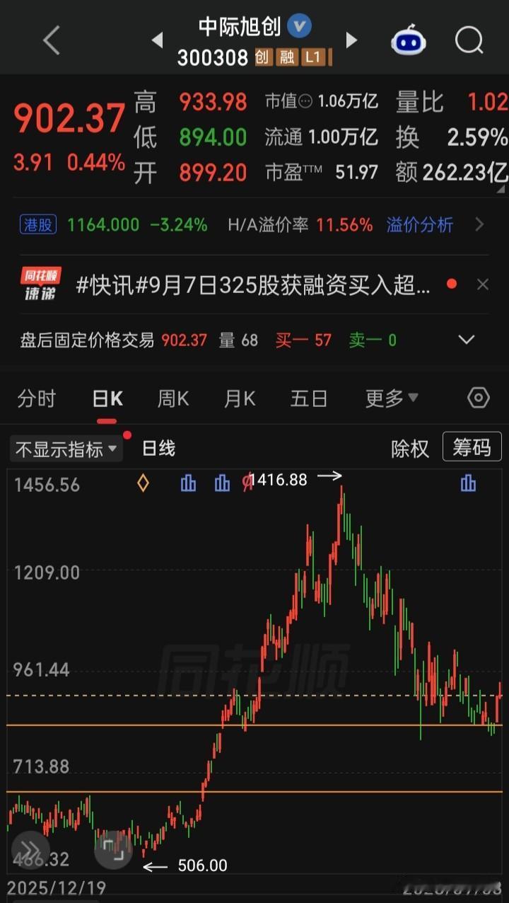 【每日观察2026.09.08】在总成交额19782亿比上个交易日增量140亿、