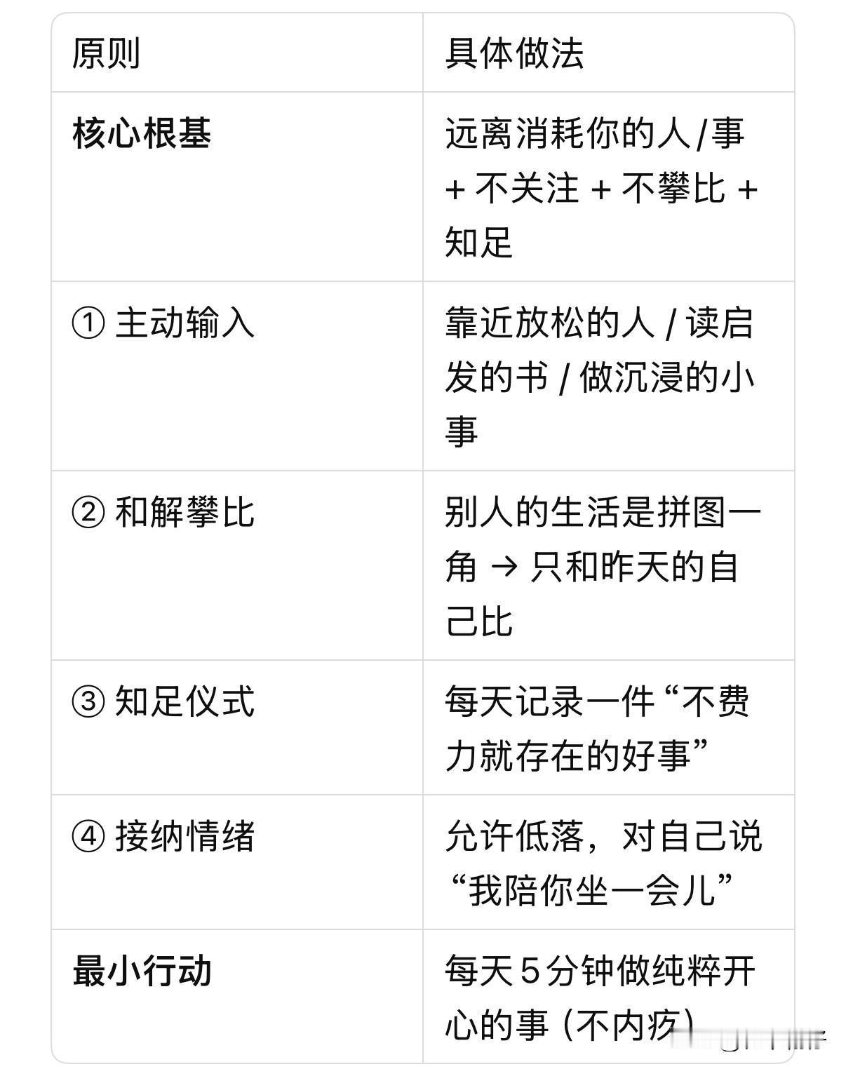 快乐的底层逻辑：

· 做减法：远离消耗你的人与事
· 做加法：靠近滋养你的输入