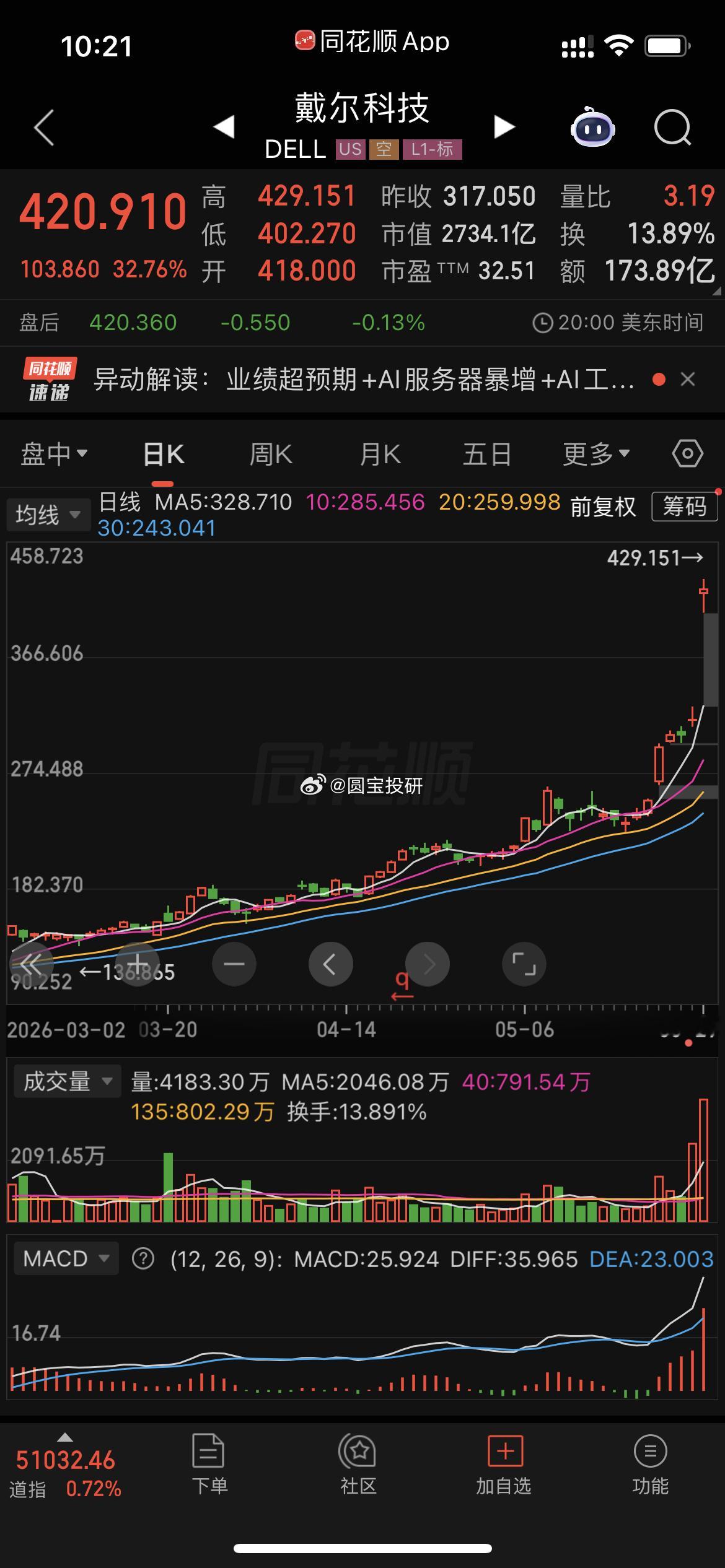 一夜之间，戴尔从电脑公司变成了华尔街眼里的AI基础设施核心玩家。最新财季里，戴尔