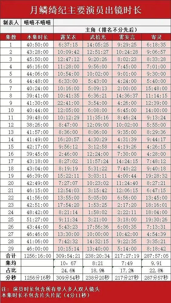 月0拉表来了 鞠婧祎是不是绝对的一番 