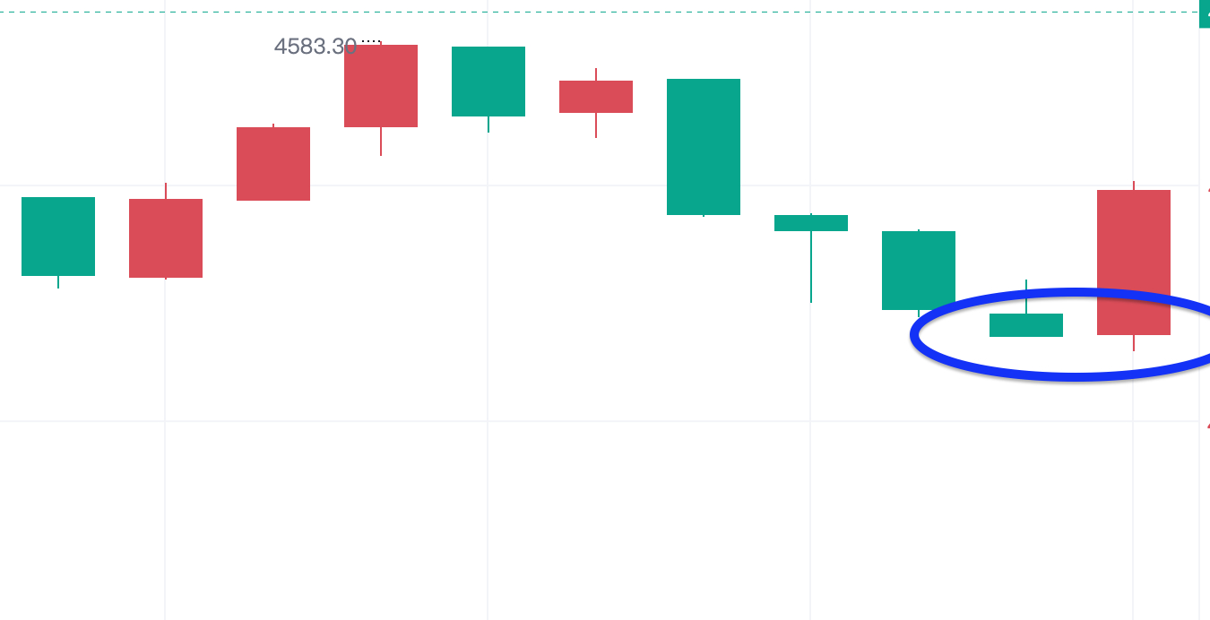 黄金4568｜78双空，抵达4568平仓，共获100点稳健不是病，更不是犹豫胆小