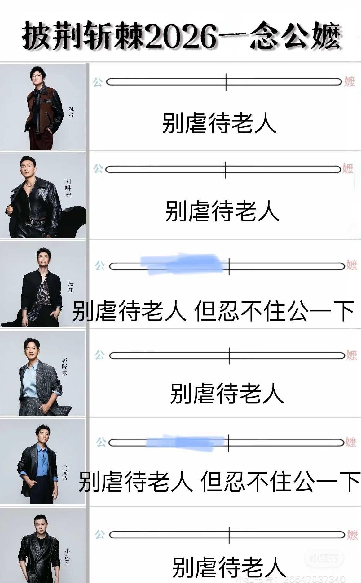 披哥一念公嬷填表
事先致歉宇宙披荆斩棘2026披哥6 仅代表个人 表格
防误食：