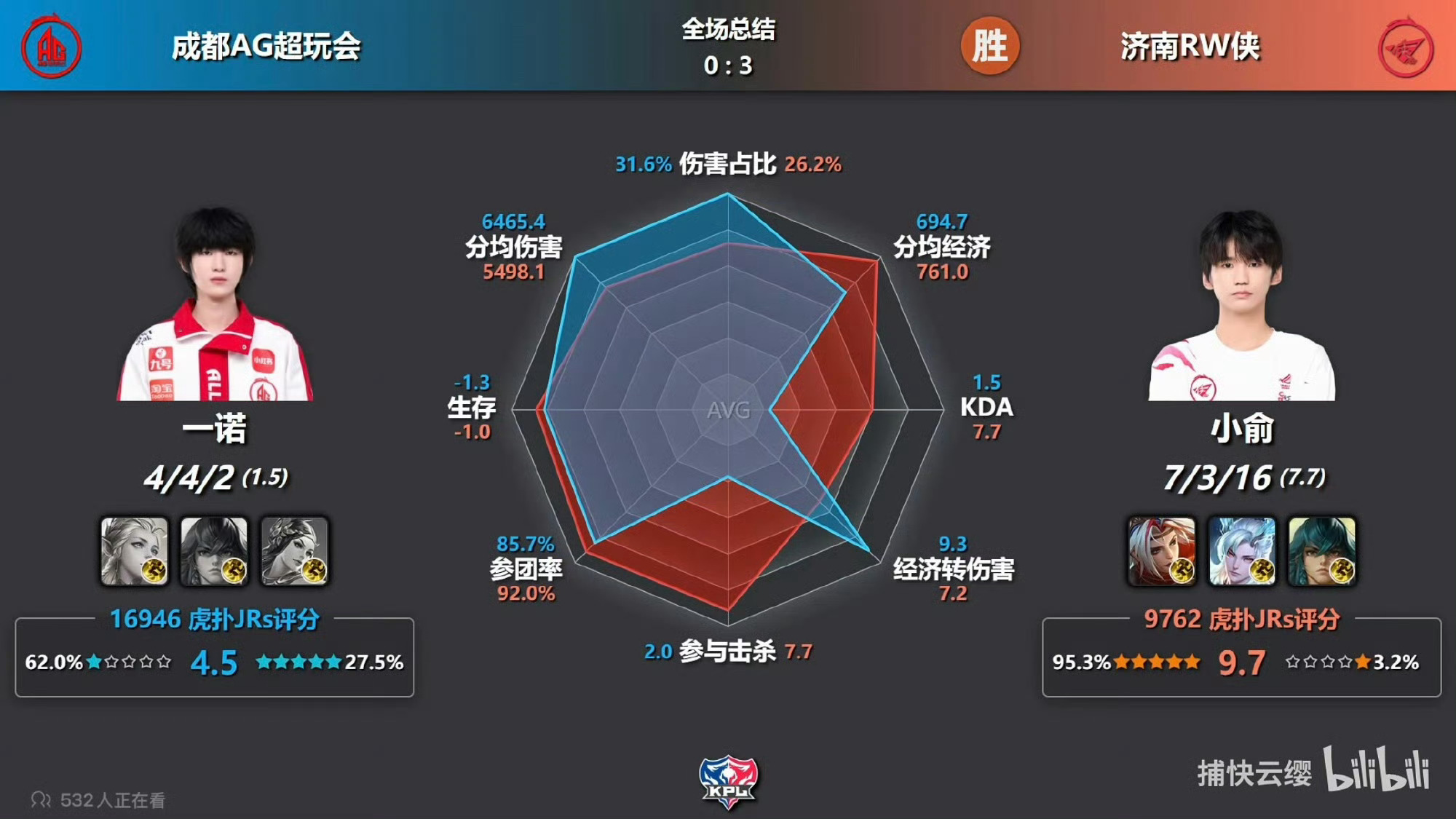 一个射手做到了他能做到的一切，无法扭转战局并不是他的错 