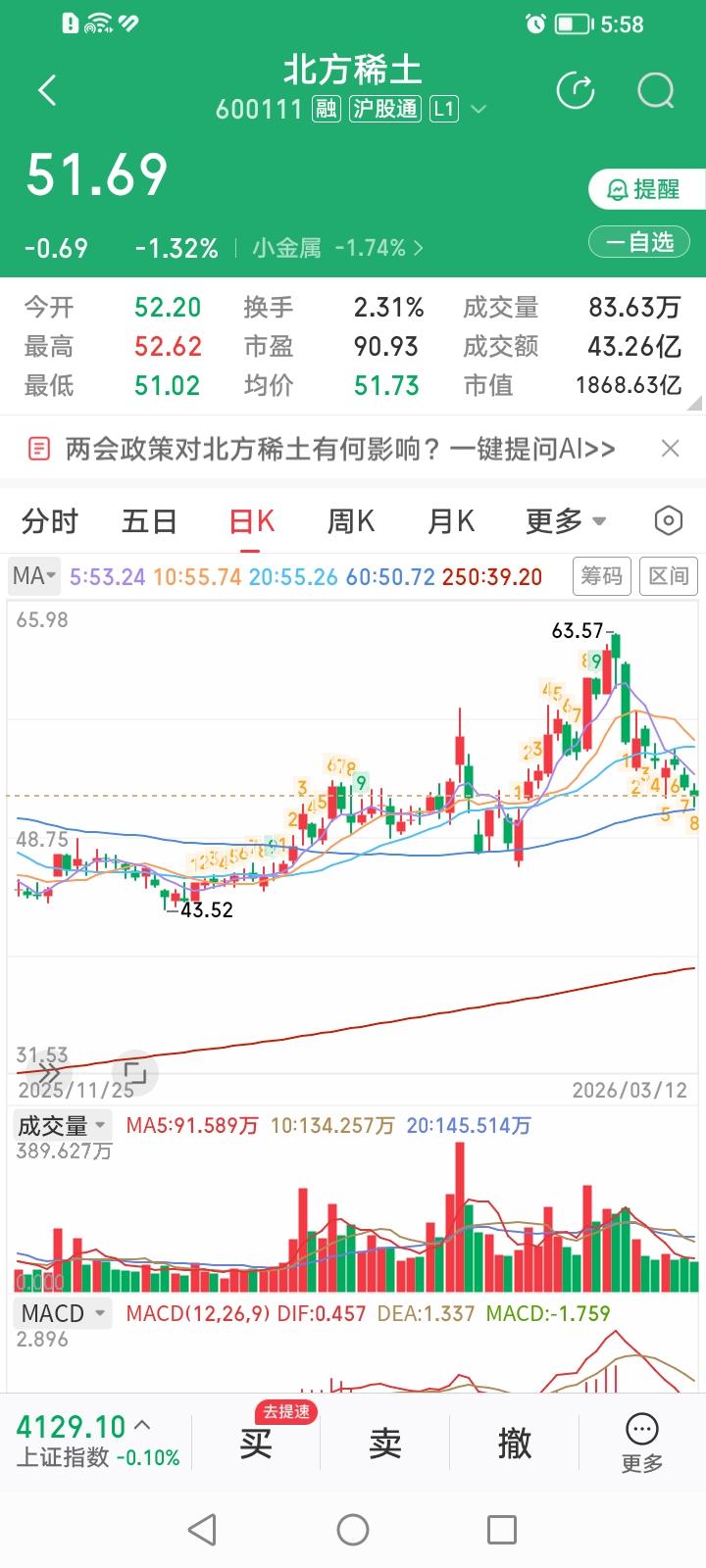 不比不知道，一比吓一跳。北方稀土和中国稀土虽然股价相近，但到底哪个更有后劲？
从
