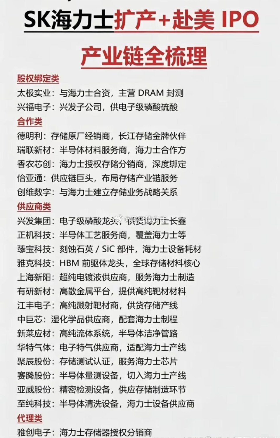 SK海力士扩产+赴美IPO：A股产业链全梳理事件核心SK海力士启动纳斯达克IPO