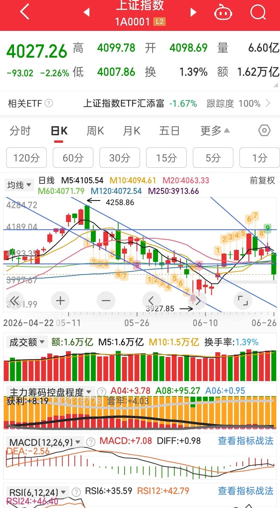 A股未来几年会这样走，不会再有大牛大熊，指数会控制在1000点以内波动，这样走也