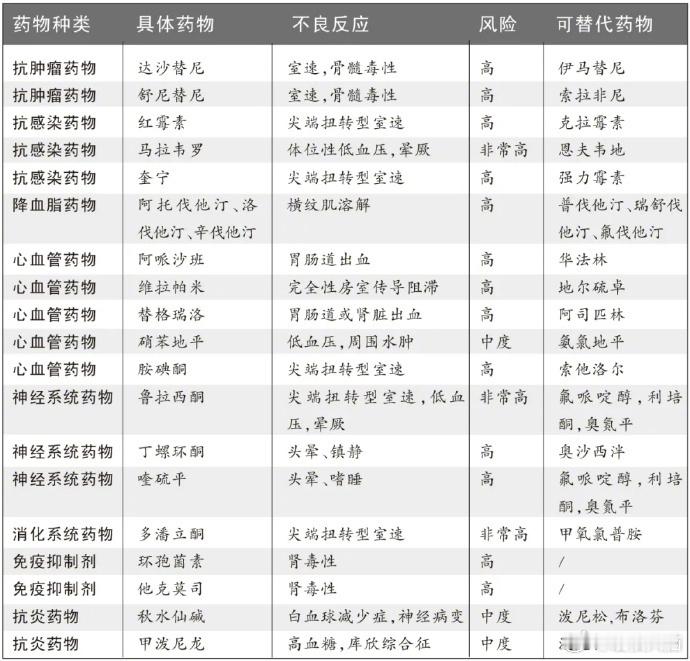 这4类人吃柚子要慎重【吃柚子类水果必须要注意的一件事 】在水果界，柚子有3个突出