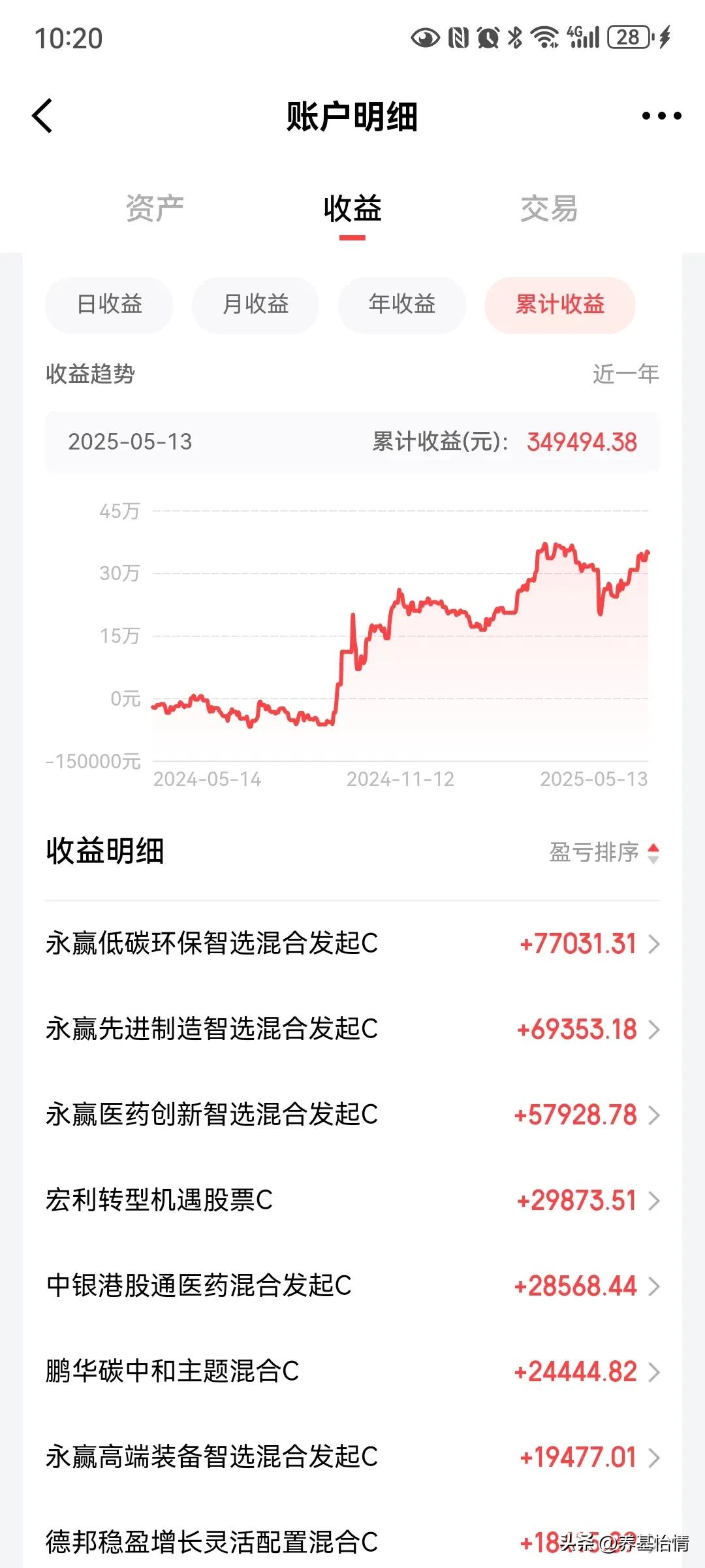 大盘站上3400点，累积收益回来了！
