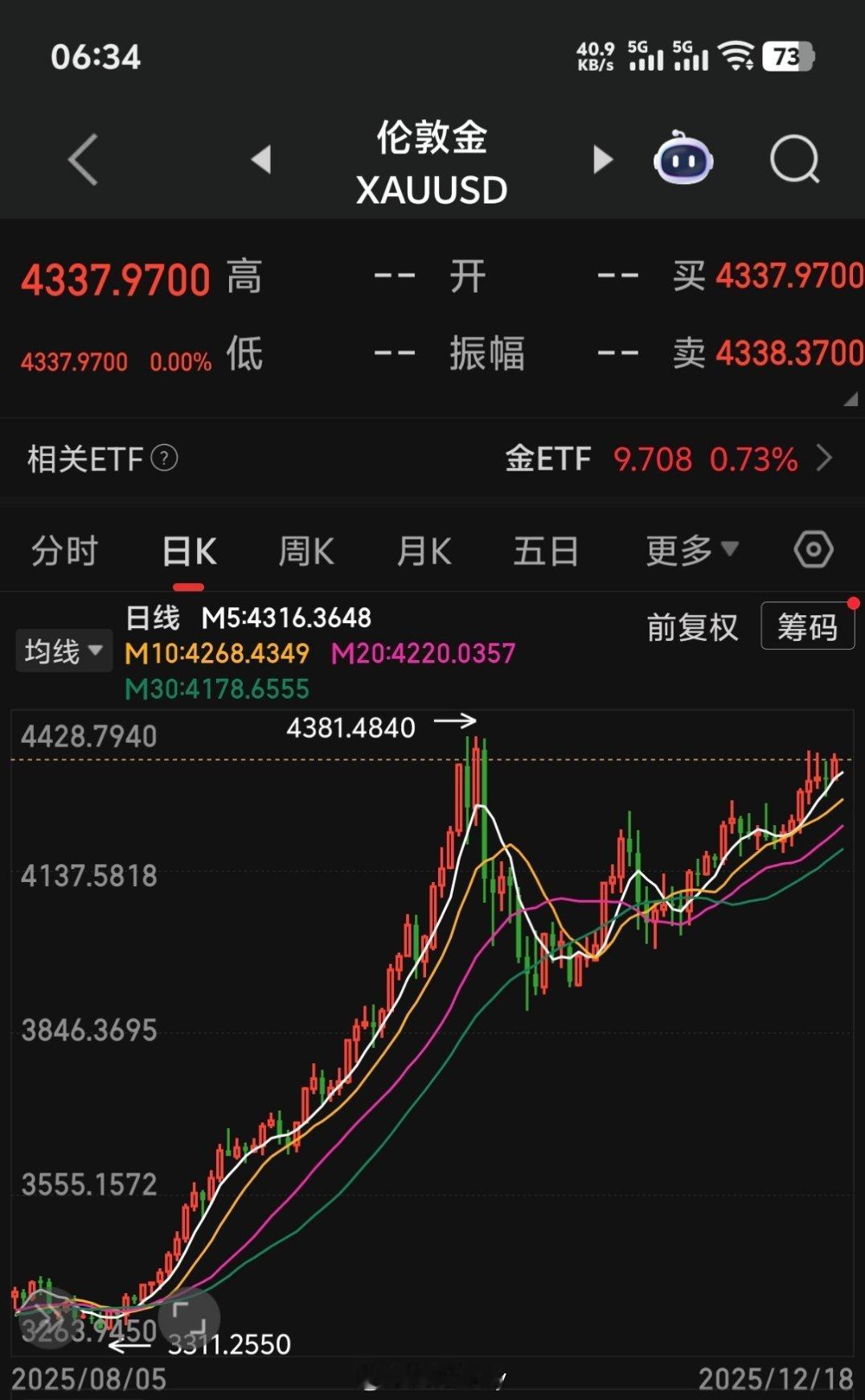 黄金也马上新高只差一丢丢 