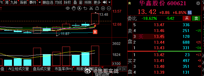 看看今日证券 大家能不能吃大肉 ​​​