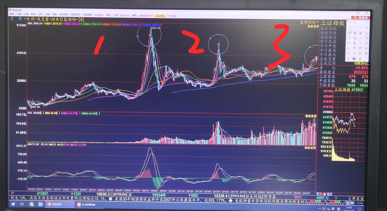 老手说股：（3）
家人们，现在的市场就是这么奇怪，越跌越没人要，越涨，削尖脑袋往