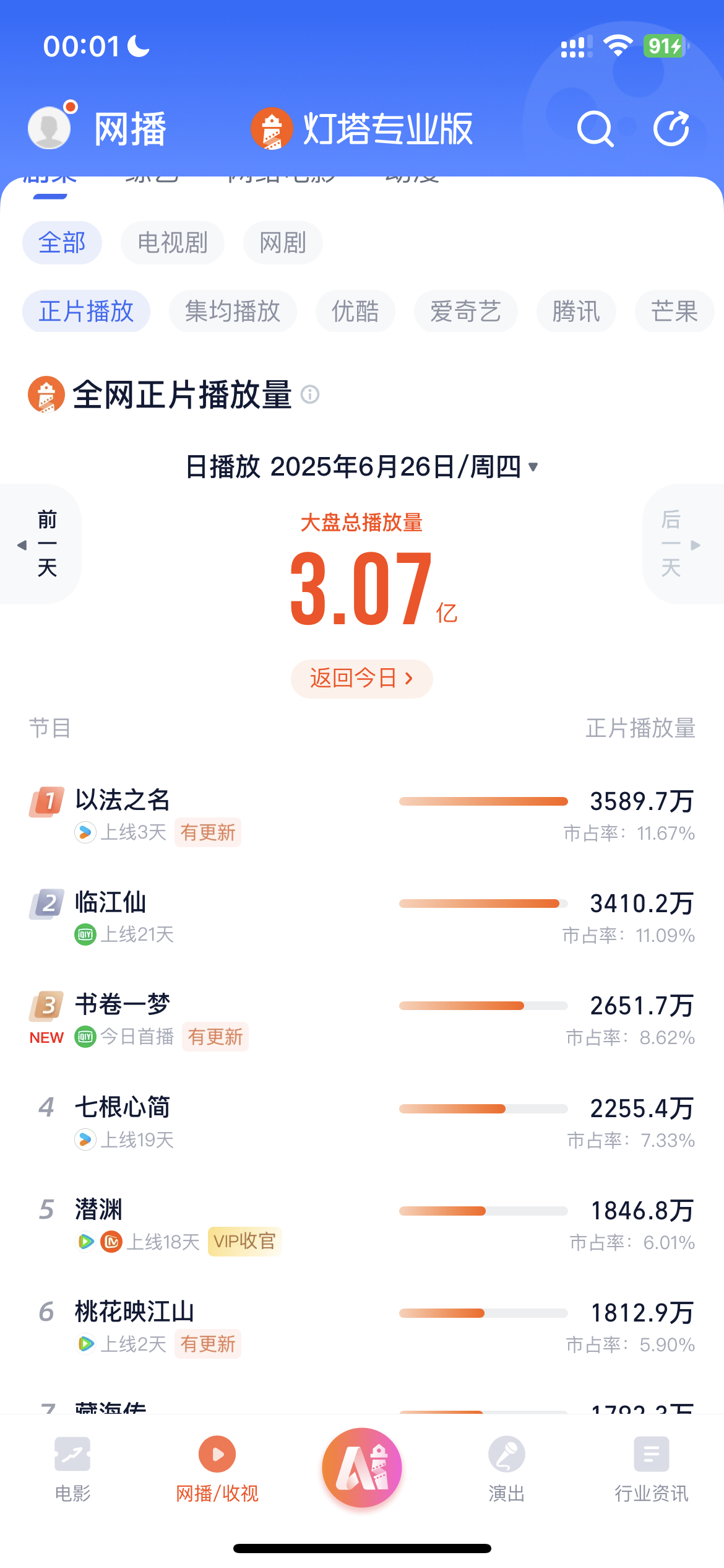 那书卷一梦应该要破纪录了[666] ​​​