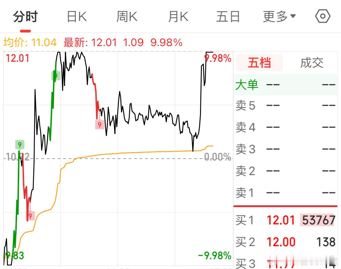 A股迎来今年最后一个完整交易周 不要再去想盘中富贵啦[二哈]这种你又能指望明天怎