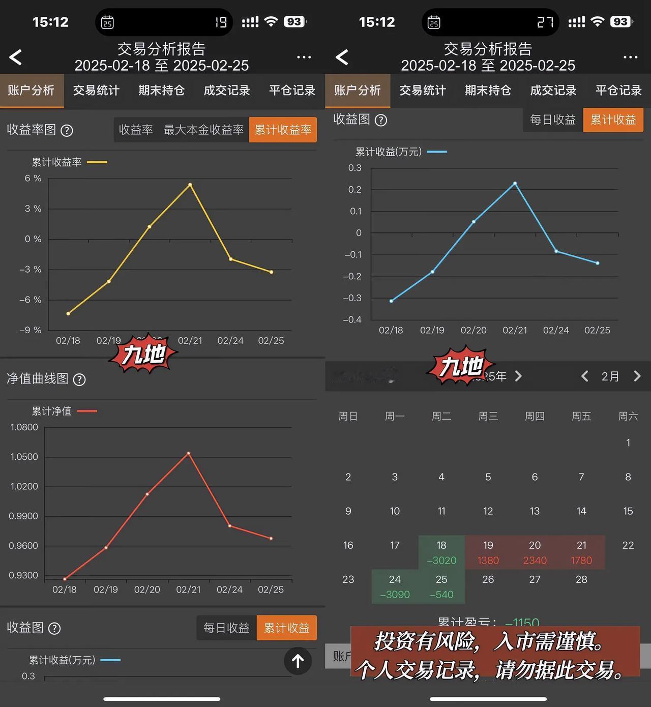 中长期定式趋势跟踪策略。