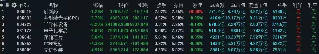 7月29日A股策略：主线热点全军覆没！仅满足这一个条件，才可动手抄底专注A股市场