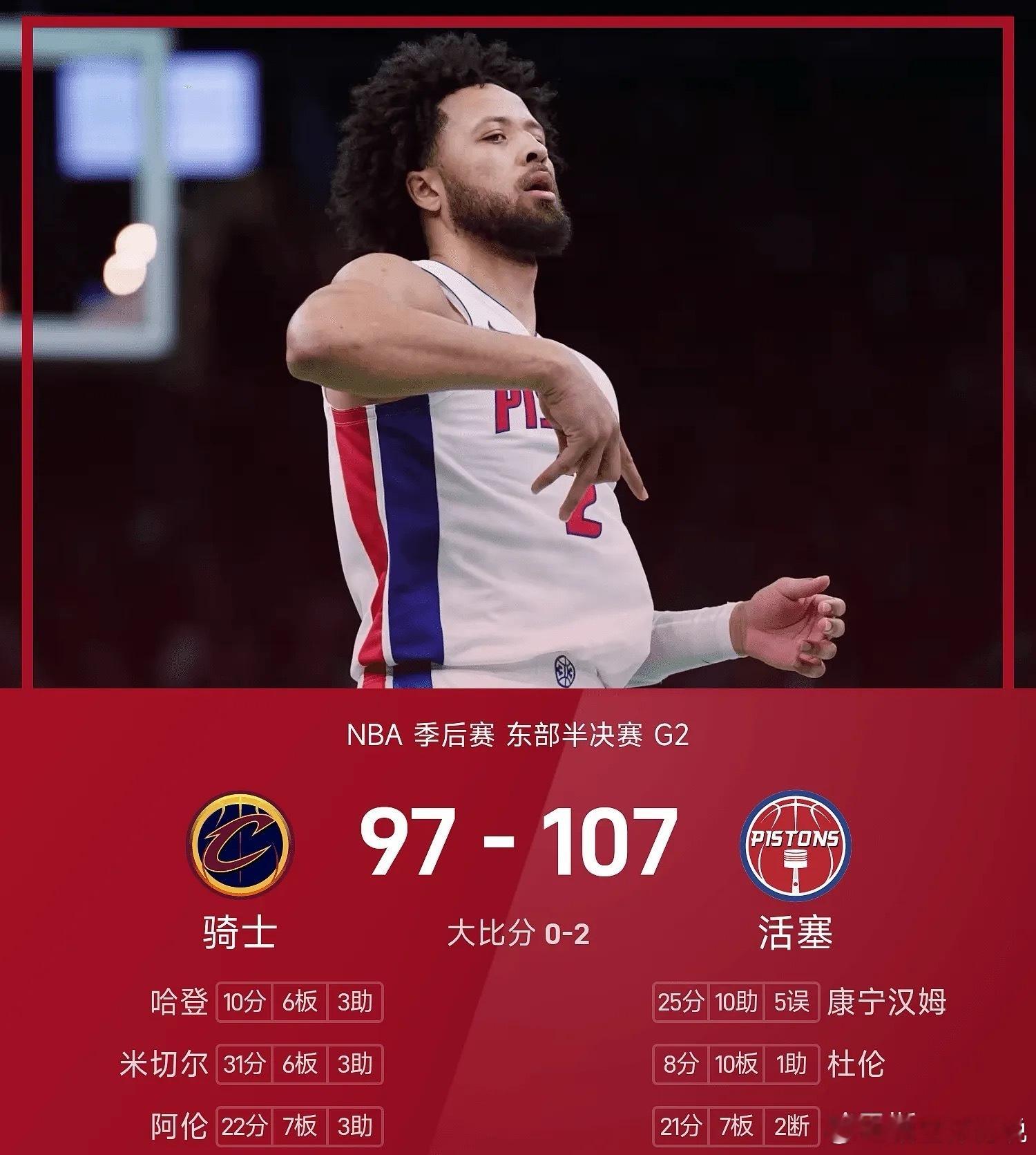 NBA 05月08日NBA季后赛东部半决赛G2，活塞主场迎战骑士。上半场活塞一直