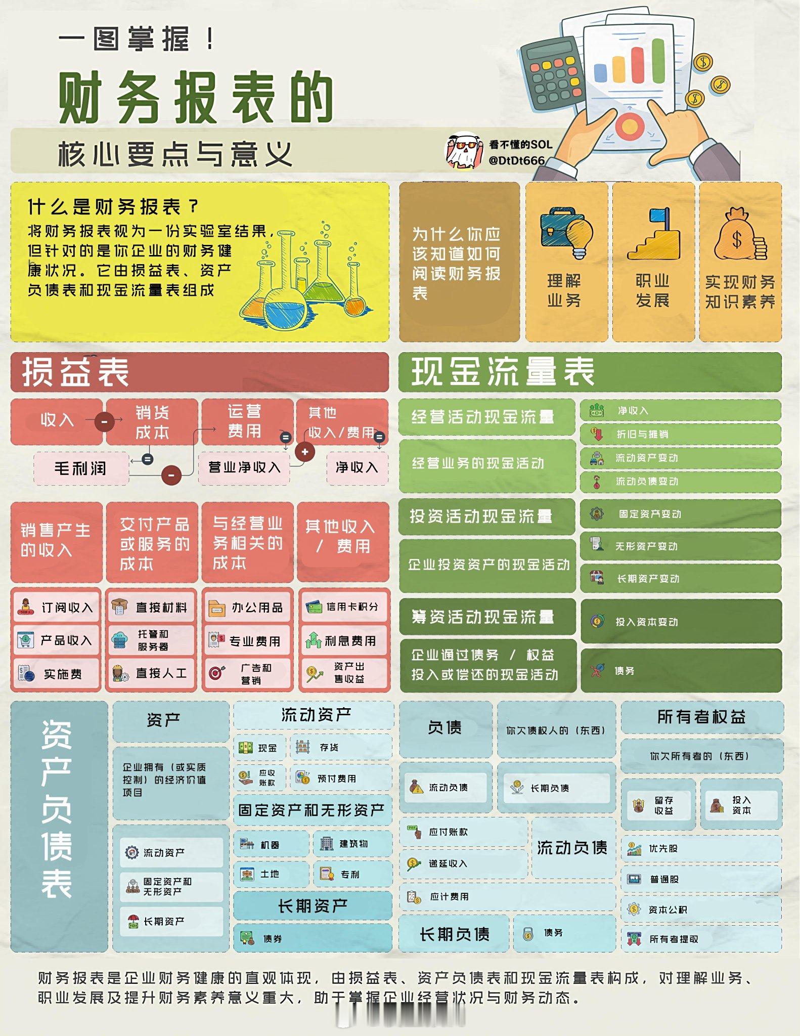一图掌握财务报表的核心要点与意义（转） ​​​