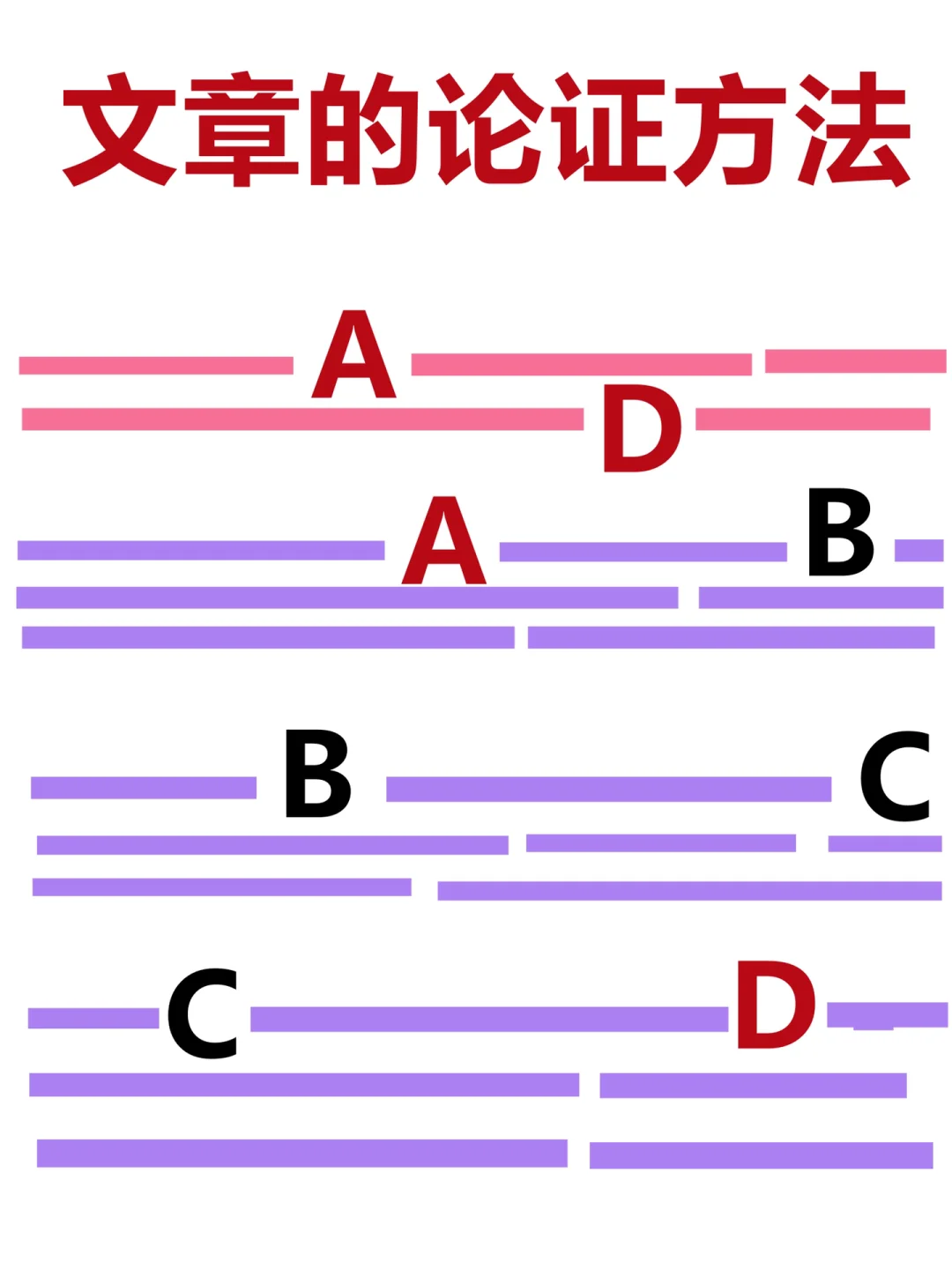 我怎么教写作？