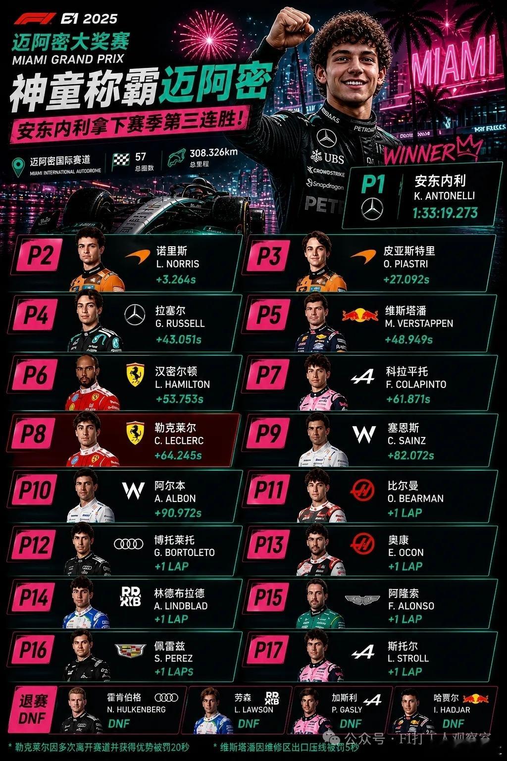 这站比赛从数据看很精彩，应该说很多意外。只是可怜的勒老四，又被策略组无情肘击，开