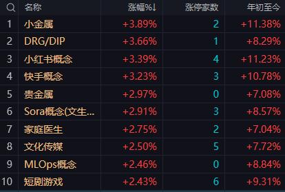 【1月9日A股午评：早盘市场冲高回落 主力调控意图明显 预计午后大盘振幅将加大 
