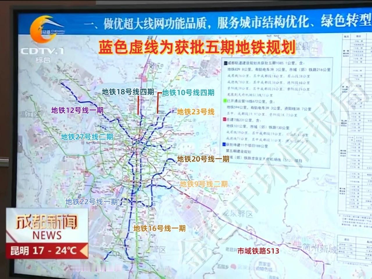 只要恭喜成都，最近从新闻上看成都地铁第五期规划线路已经新鲜出炉。见此情景我感觉1